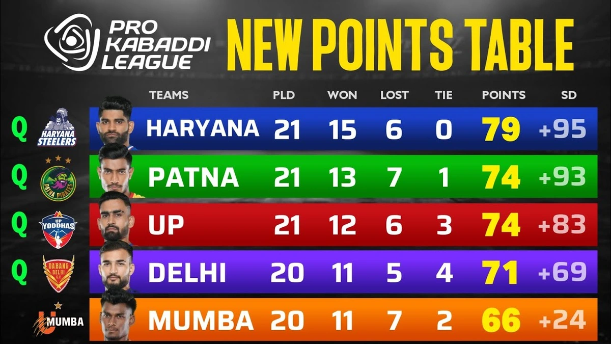 kabaddi points table