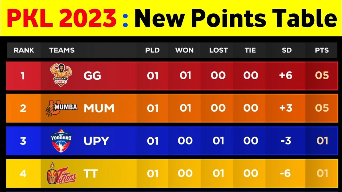Why the Kabaddi Points Table Matters | The Bigger Picture