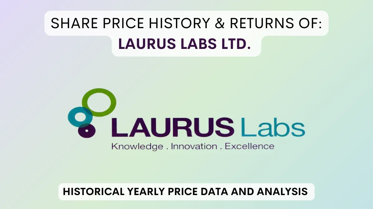The Pharmaceutical Landscape in India | A Quick Primer