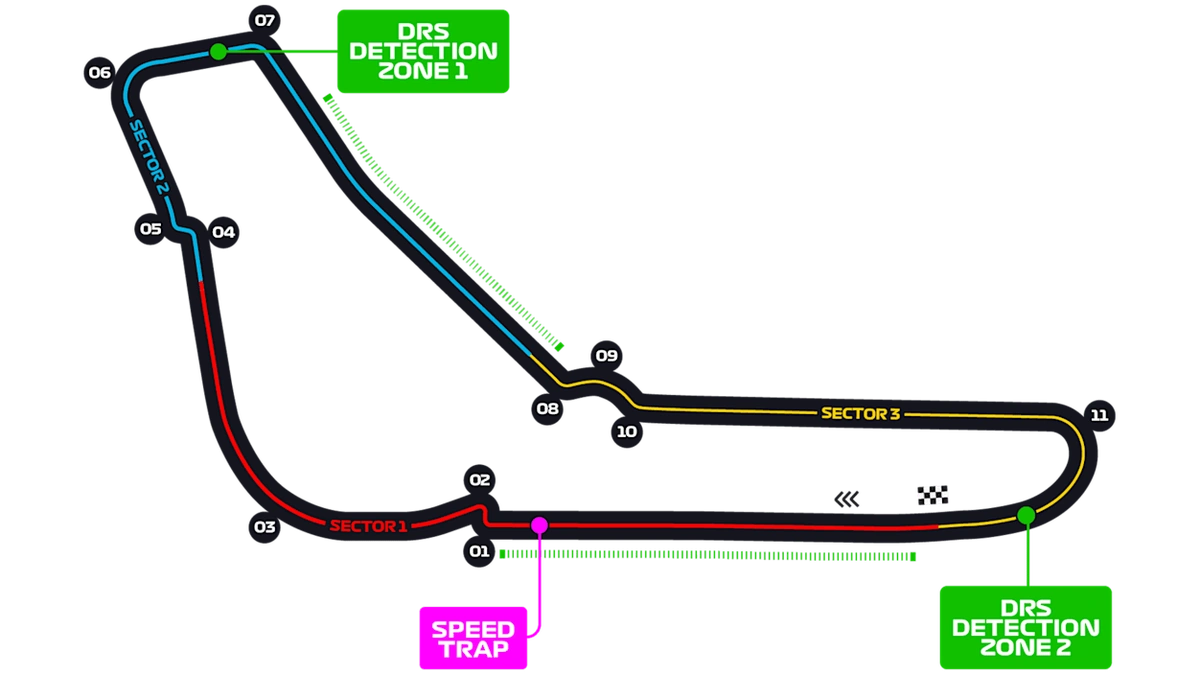 monza gp
