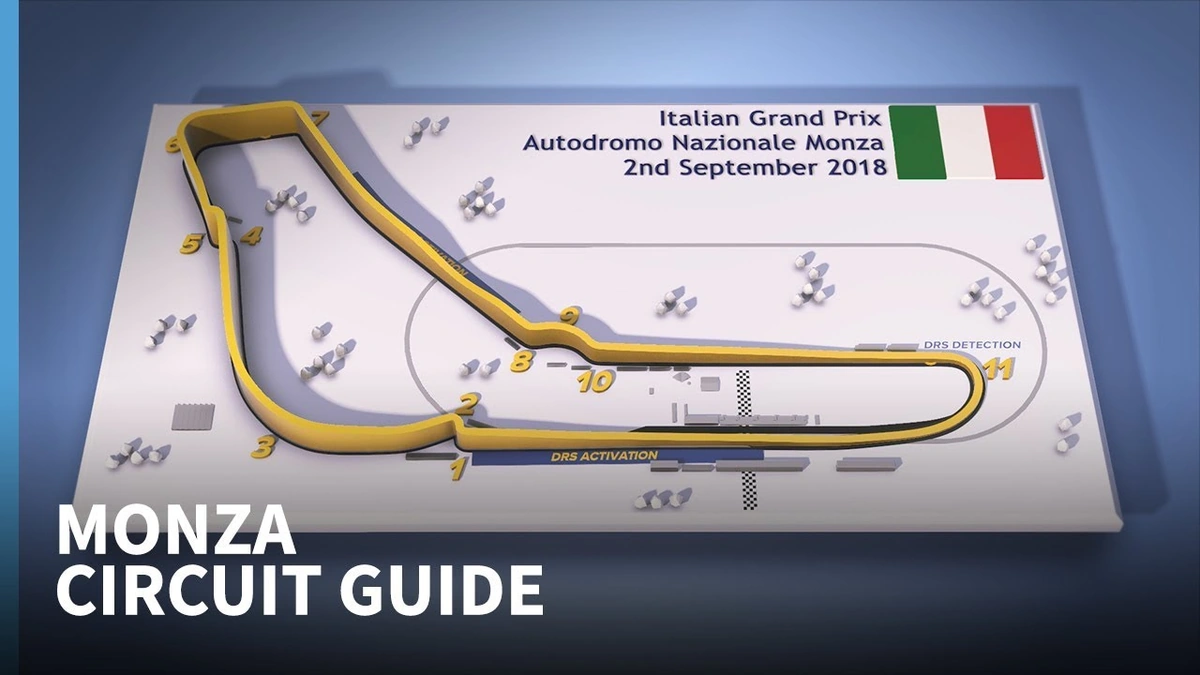 Why Monza Matters | A Deep Dive into the 'Temple of Speed'