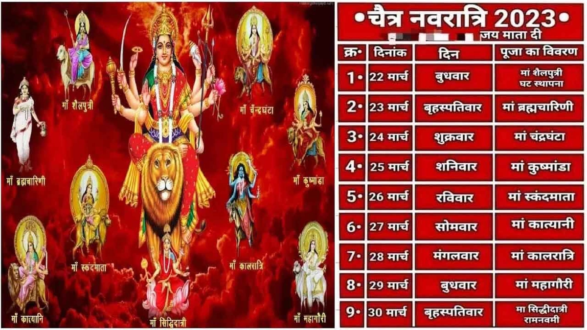 The "Why" | Understanding the Nine Forms of Durga