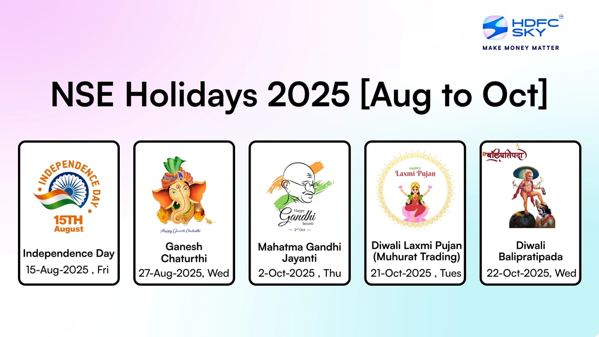 nse holidays 2025