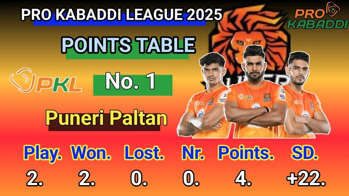 Why the PKL Points Table is More Than Just Numbers