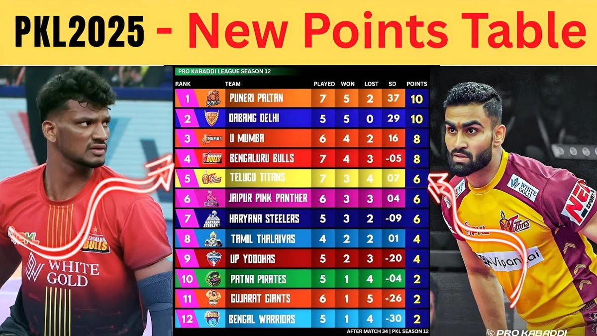 The Hidden Significance of the PKL Points System