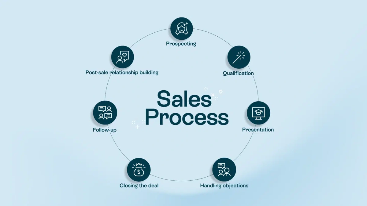 Decoding theSaleHype: Why Do Companies Do It?