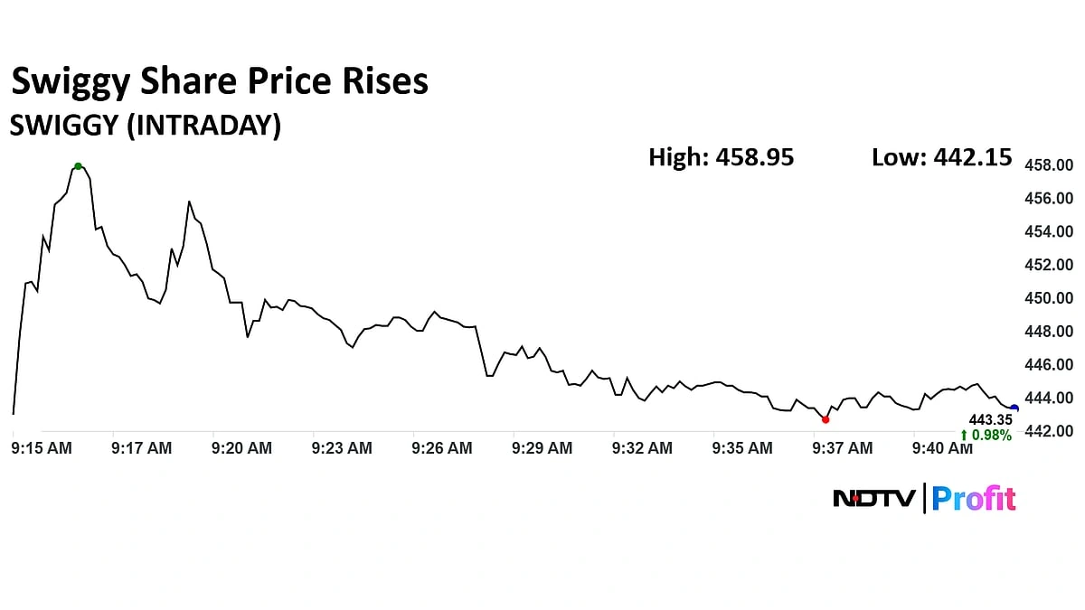 swiggy share price