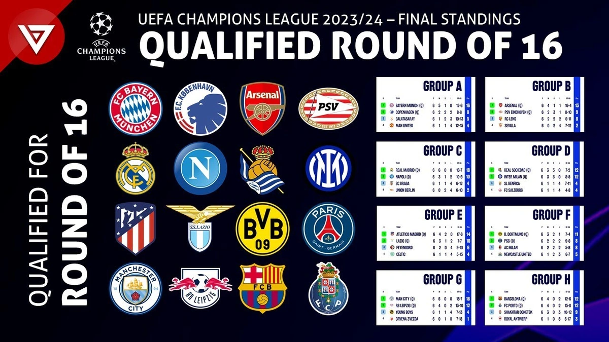 uefa champions league standings