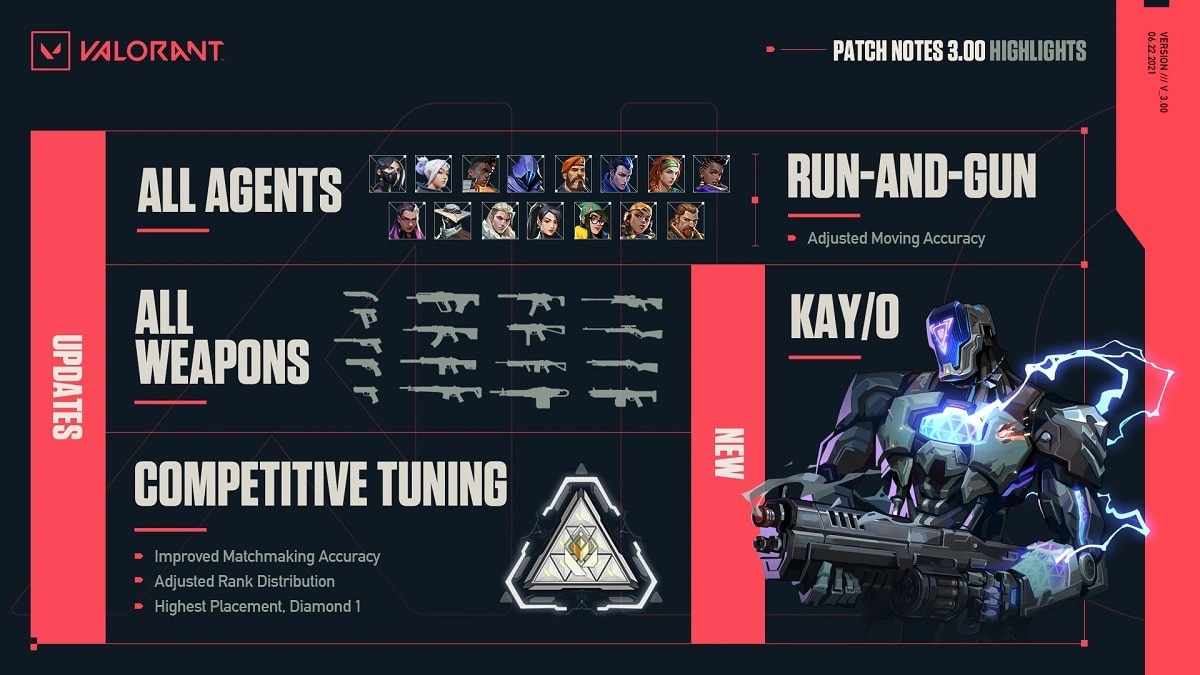 valorant patch notes