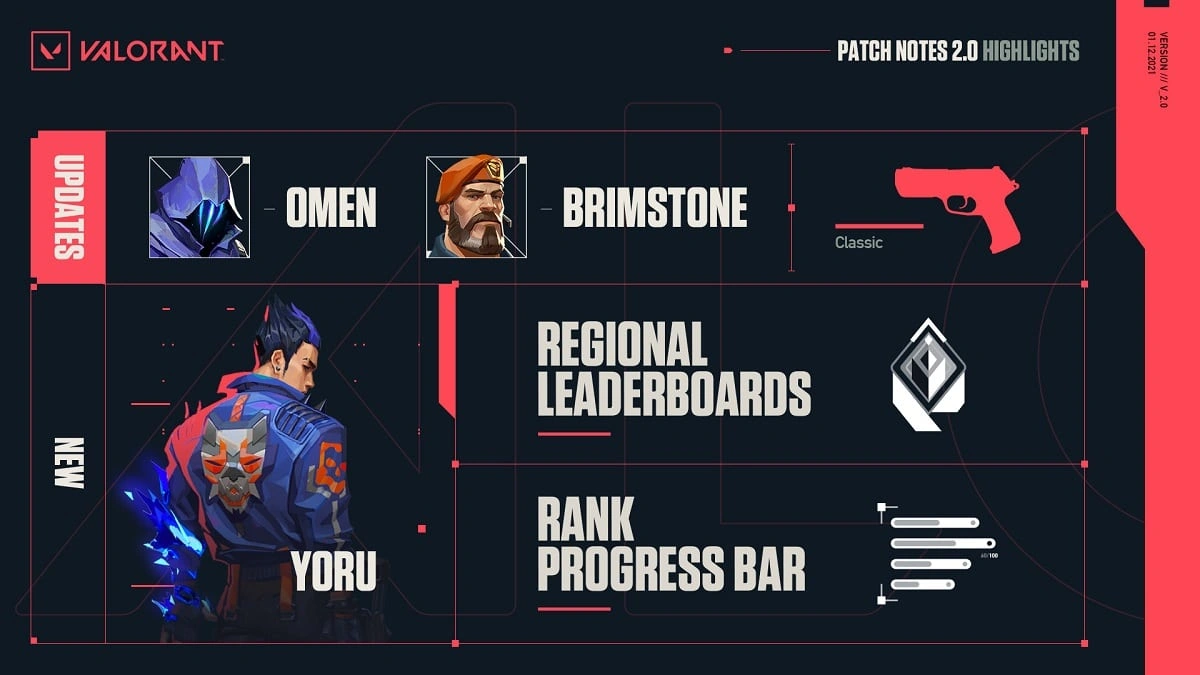 Why Neon Got Nerfed (and Why It Matters)