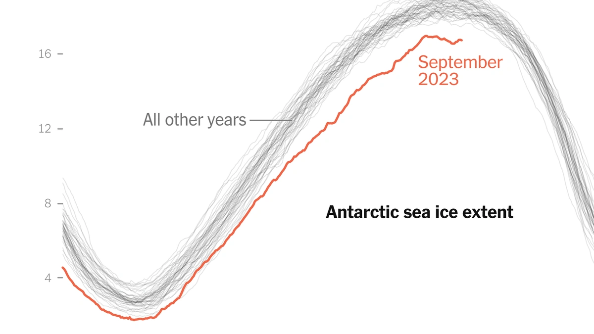 Antarctic Sea Ice