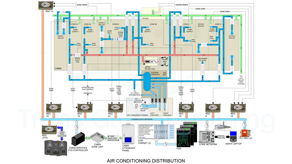 B787 electrical systems