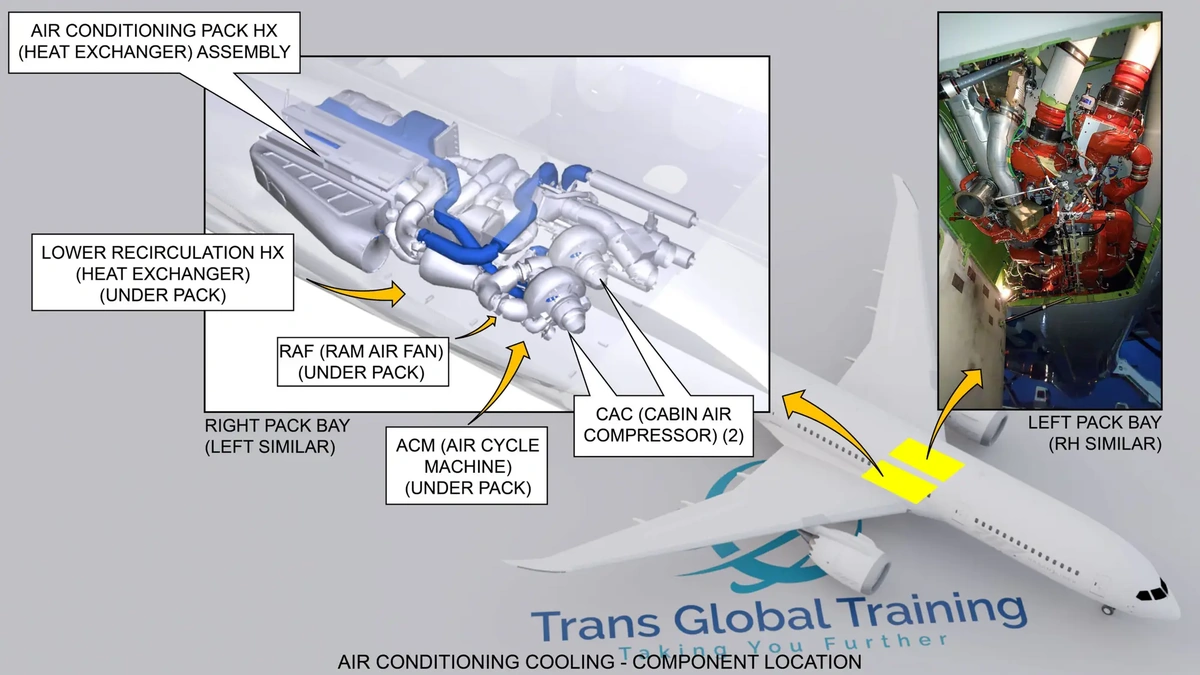 Why a RAT Failure Raises Concerns About B787 Electrical Systems