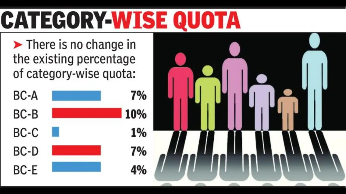 The "Why" | Untangling the BC Quota Knot