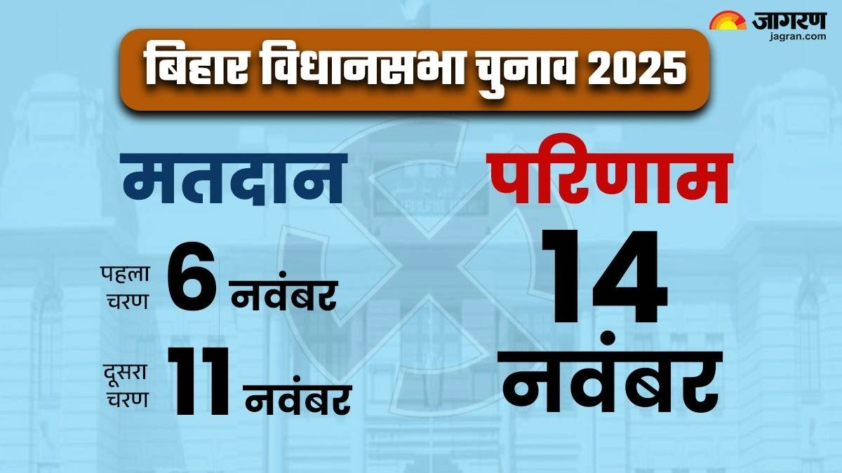 Bihar Assembly Election 2025