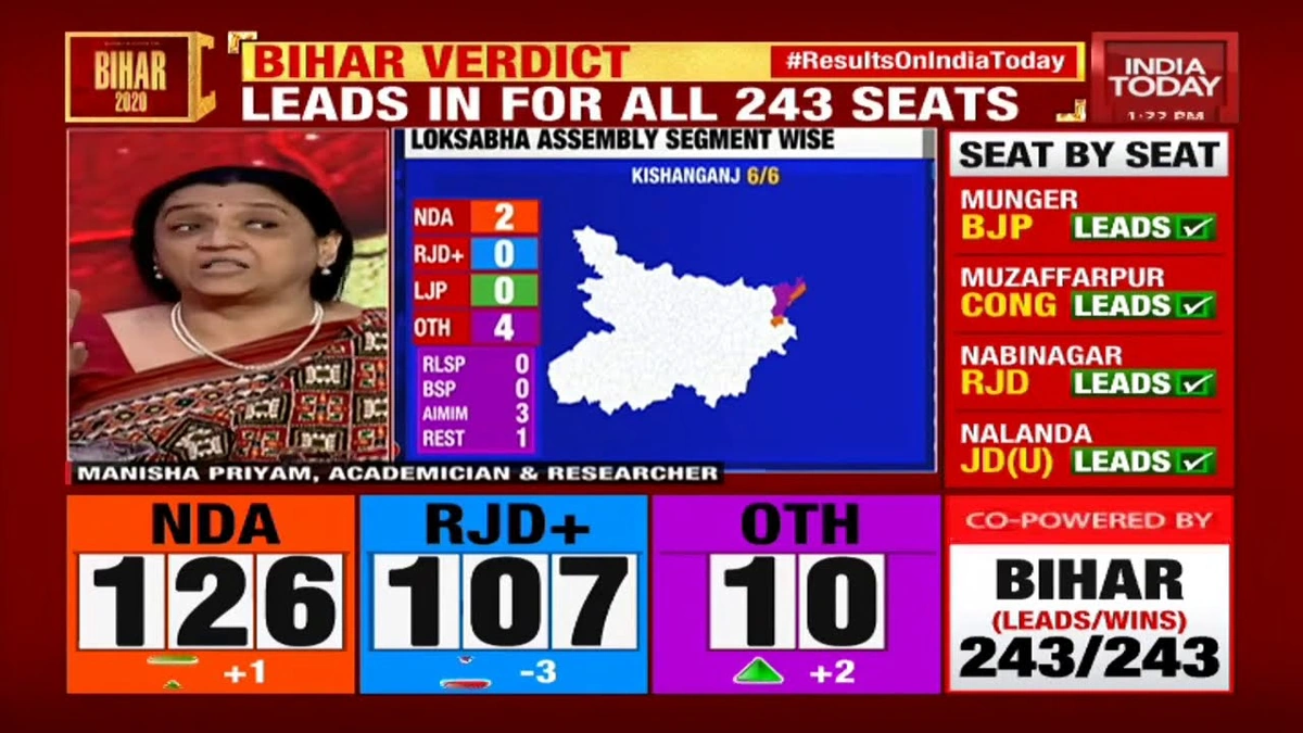 Bihar Assembly Polls