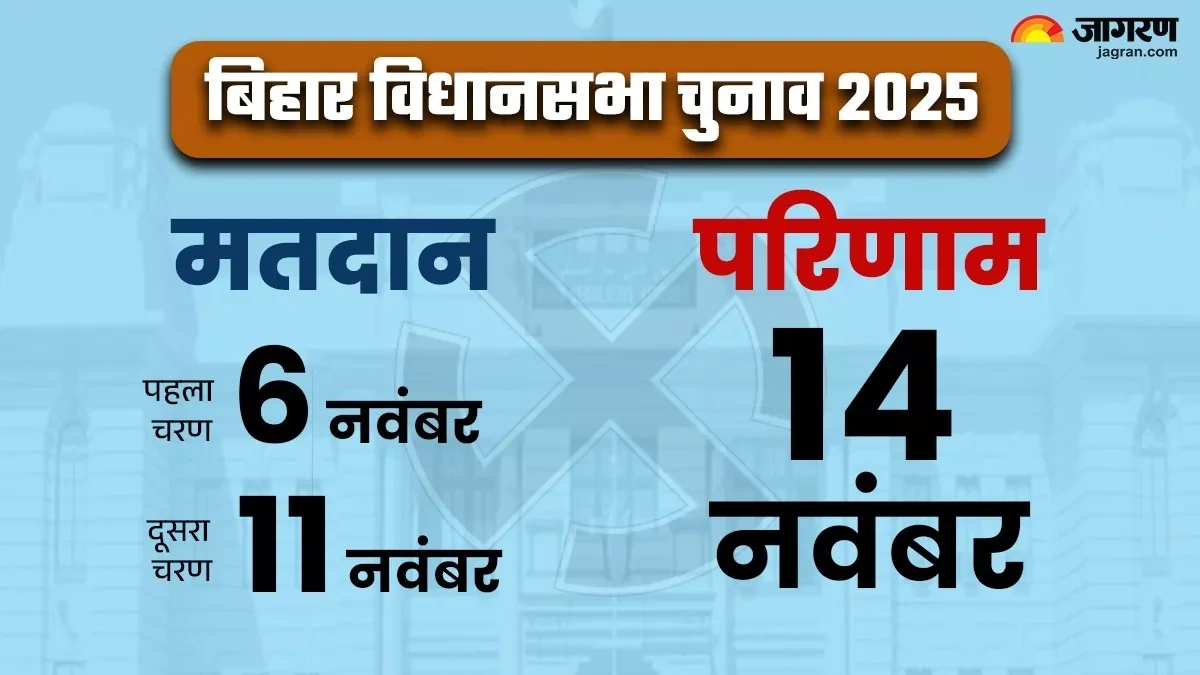 Bihar Election 2025