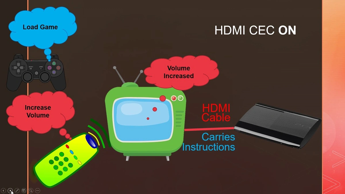 CEC Instructions