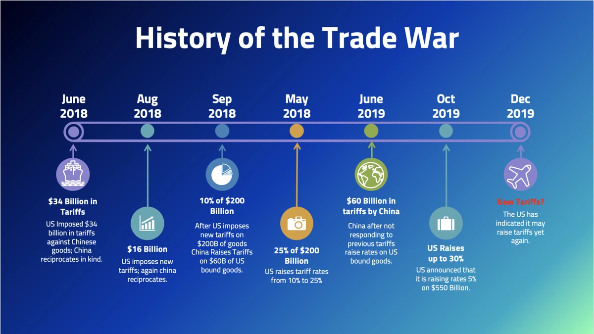 Chinese tariffs