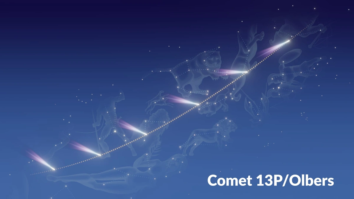 Comet Tracker