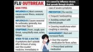 Flu Outbreak