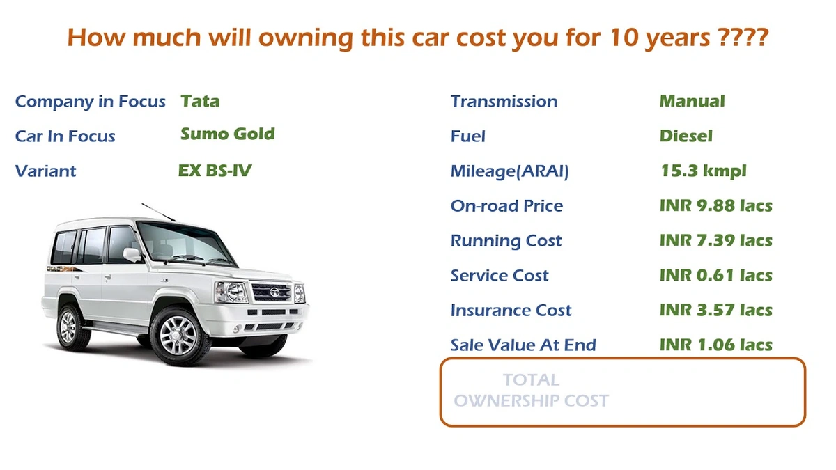 Value of 1 kg Gold | From Maruti 800 in 1990 to a Land Rover Today 2 From Humble Beginnings | Gold and the Maruti 800