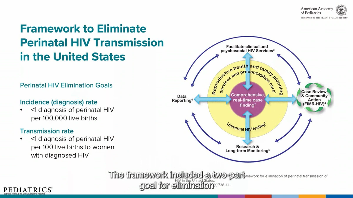 HIV Transmission Elimination