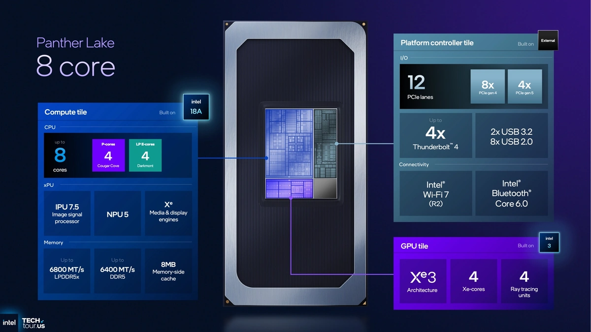 Intel Panther Lake