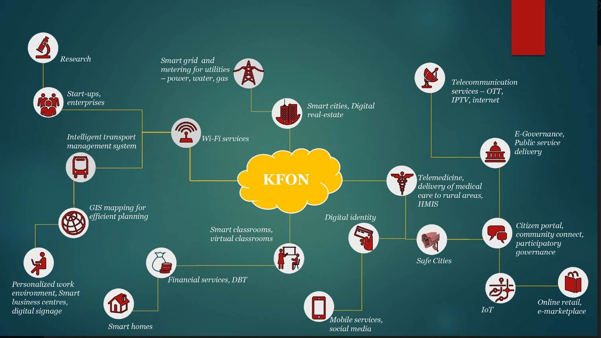 Why KFON's Presence at IMC 2025 is a Big Deal
