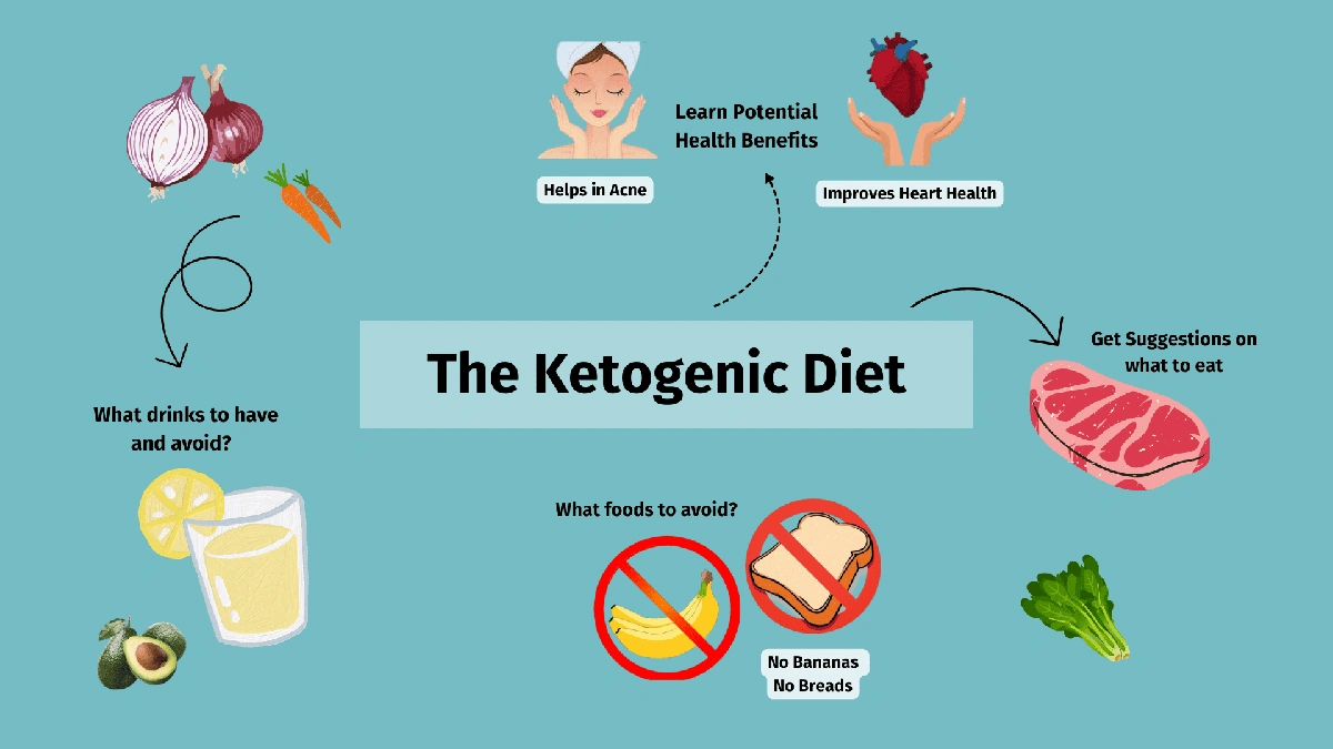 The "Why" Behind the Buzz | Understanding the Science of Keto and Alzheimer's