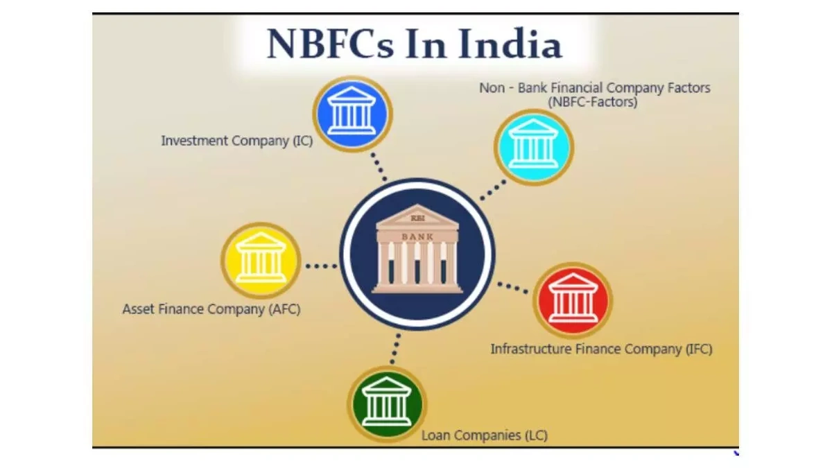 NBFC Framework