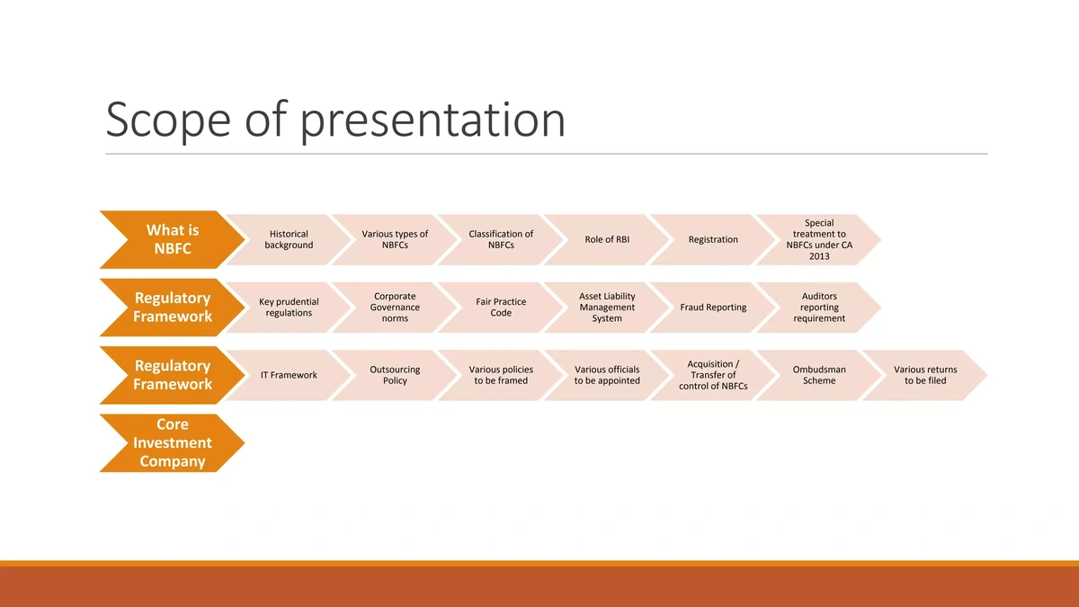 So, What's the Deal with this Framework?