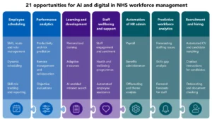 NHS Workforce Management Solution