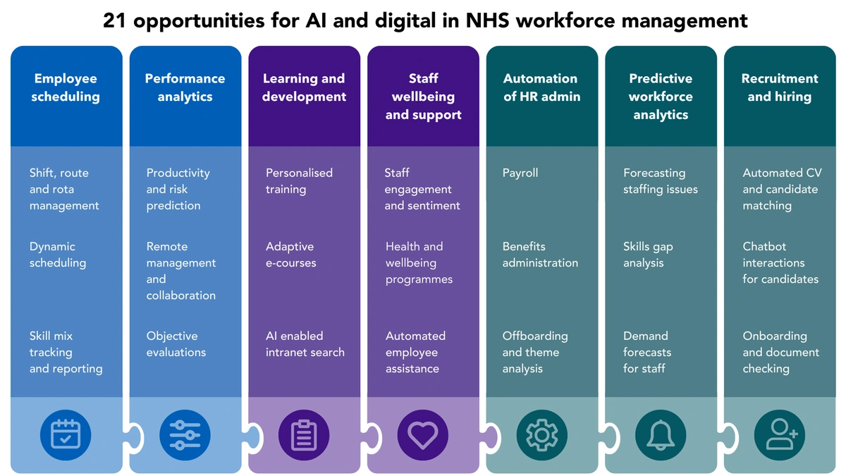 NHS Workforce Management Solution