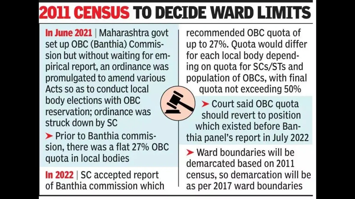 OBC quota