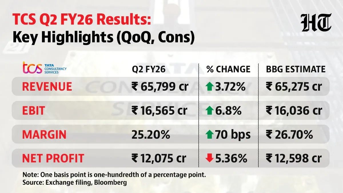 Decoding the Q2 Expectations | More Than Just Margins