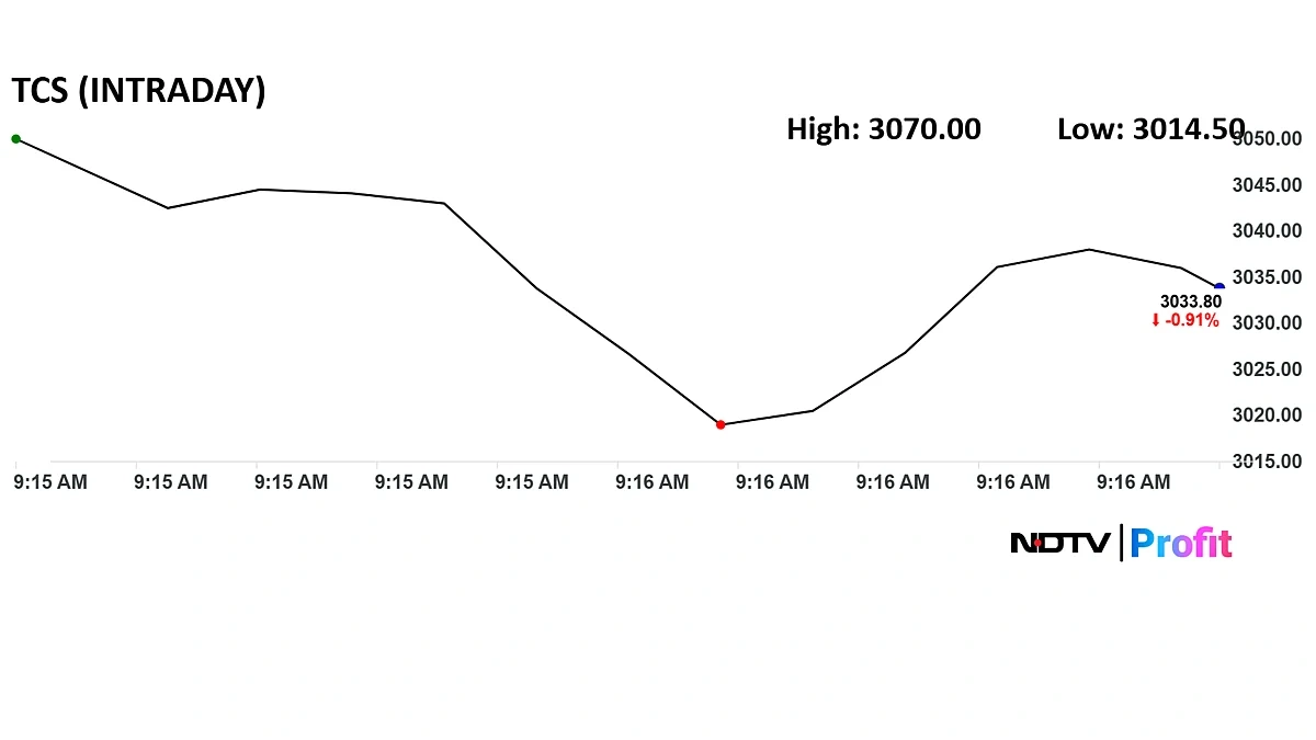 The Analyst's Confidence | Why the 'Buy' Rating Matters