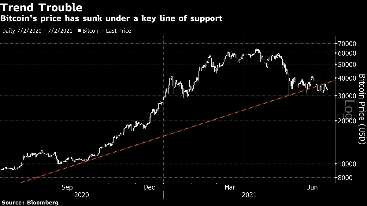 Decoding the Bitcoin Rollercoaster | Why So Volatile?