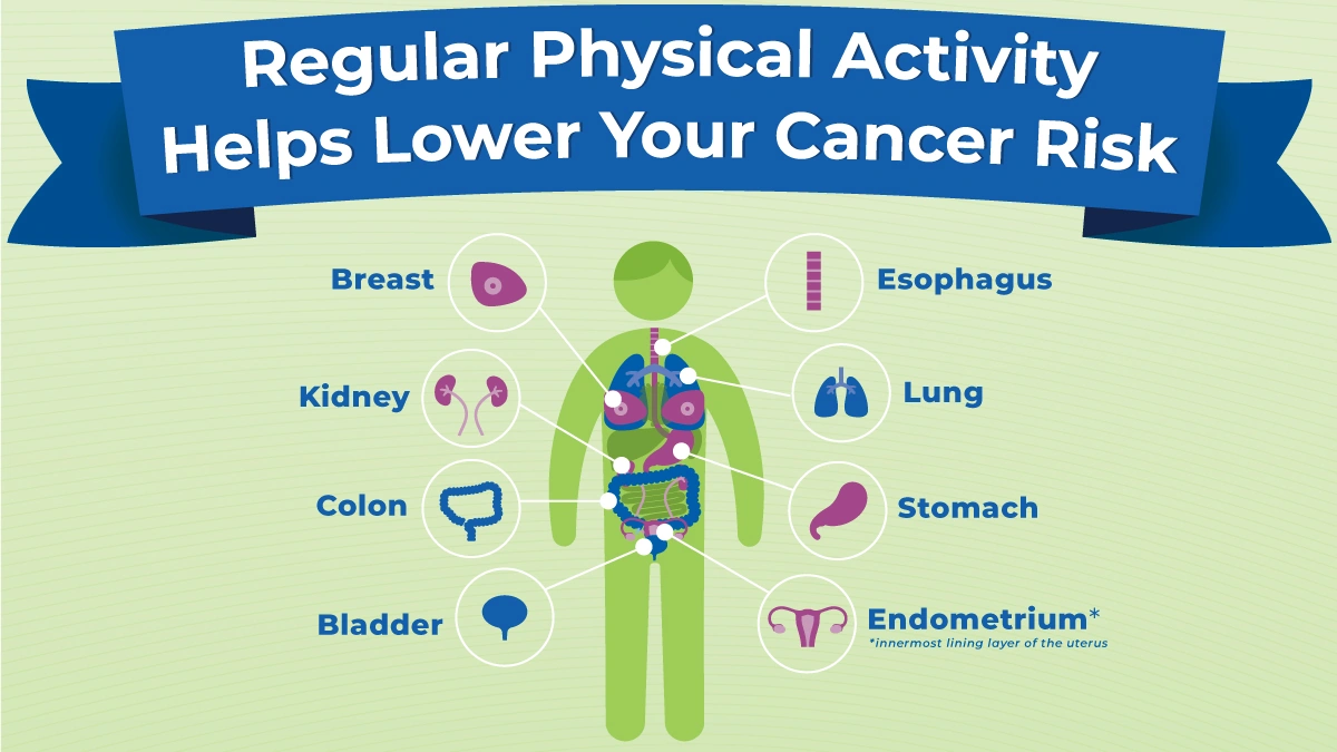 cancer risk