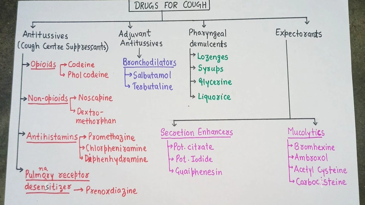 cough medications