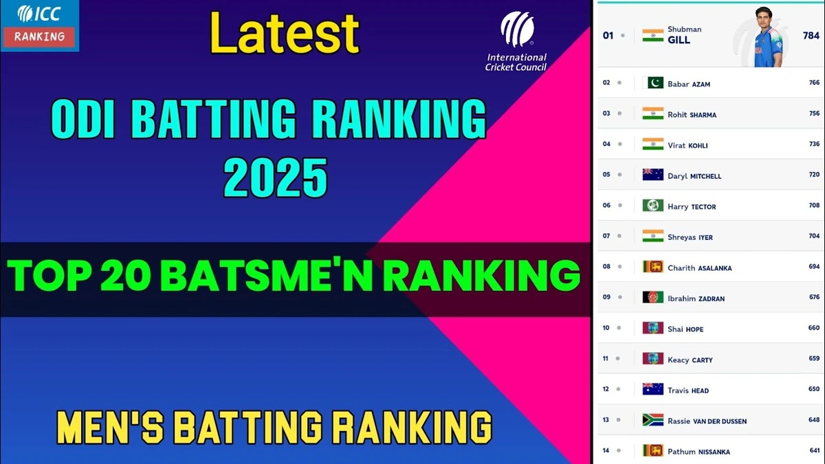 icc ranking