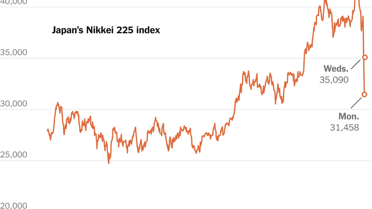 japan nikkei index