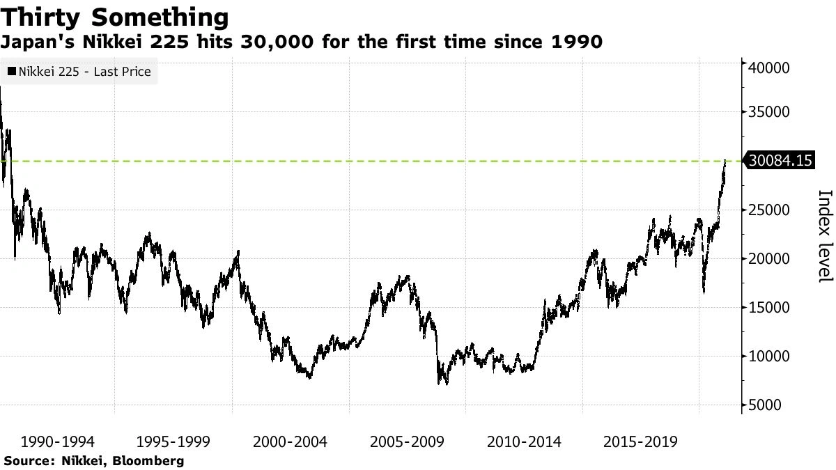 What Exactly Is the Nikkei? A Quick Explainer