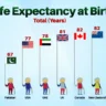 life expectancy