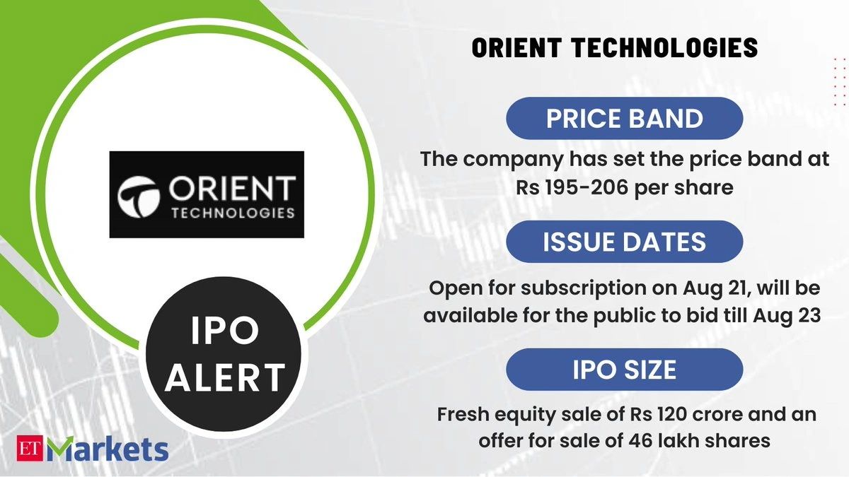The "Why" Behind Orient Technologies' Recent Surge