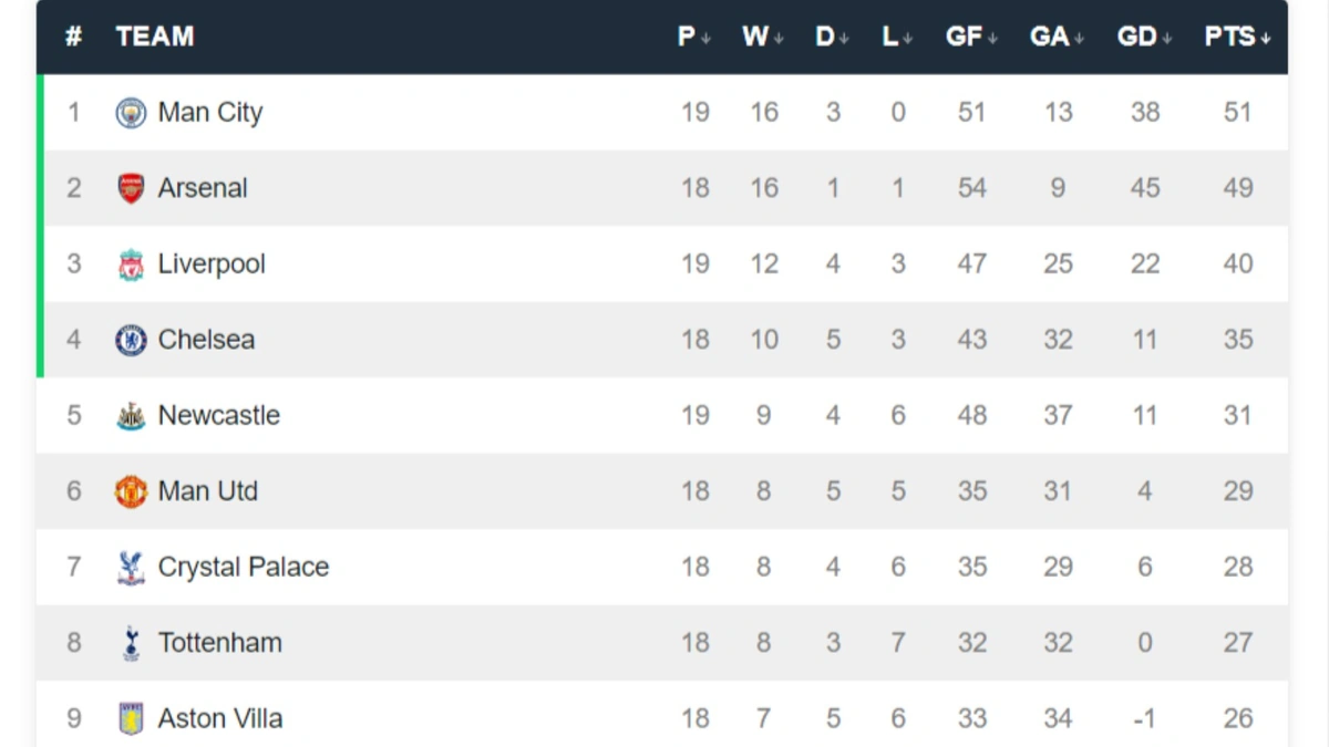 pl table