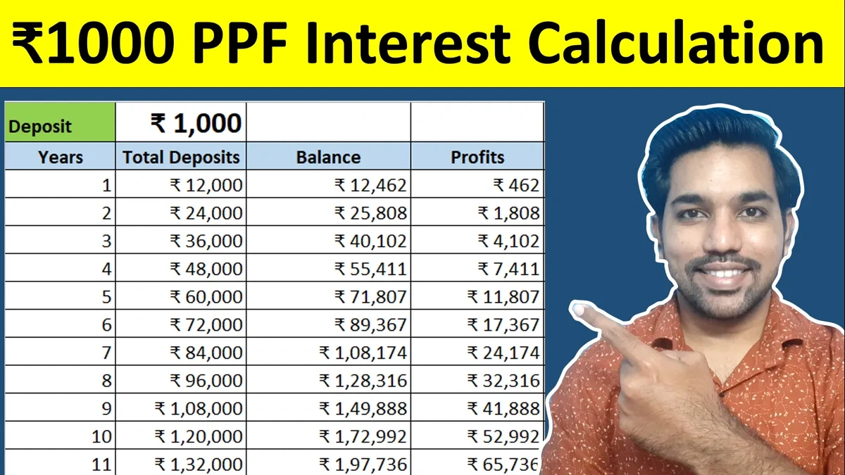 ppf interest rates