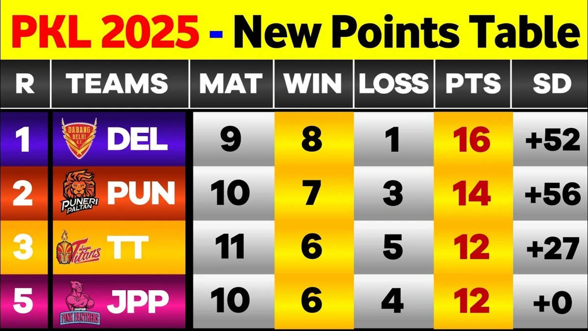 The 'Why' Behind the Numbers | More Than Just Wins and Losses