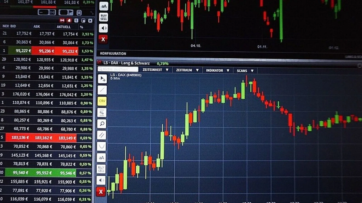 share market today