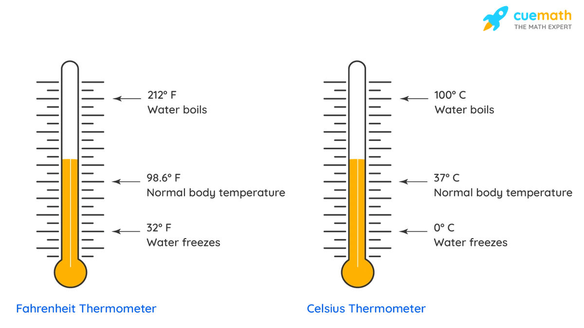 The "Why" Behind the Numbers | Unpacking Temperature's Significance